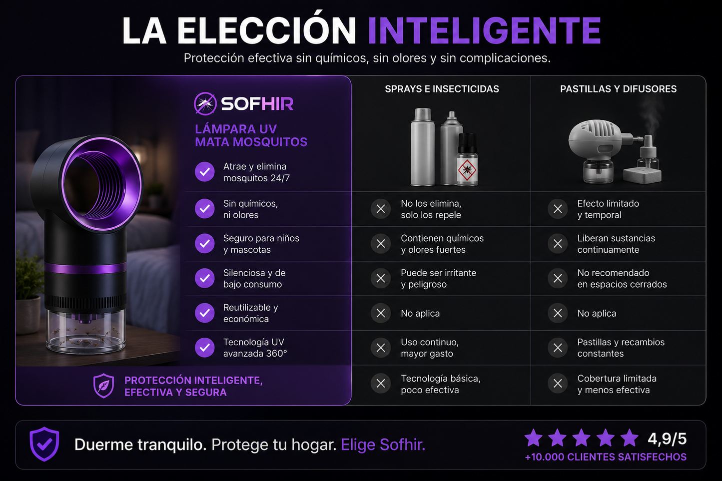 Lámpara Control de Mosquitos