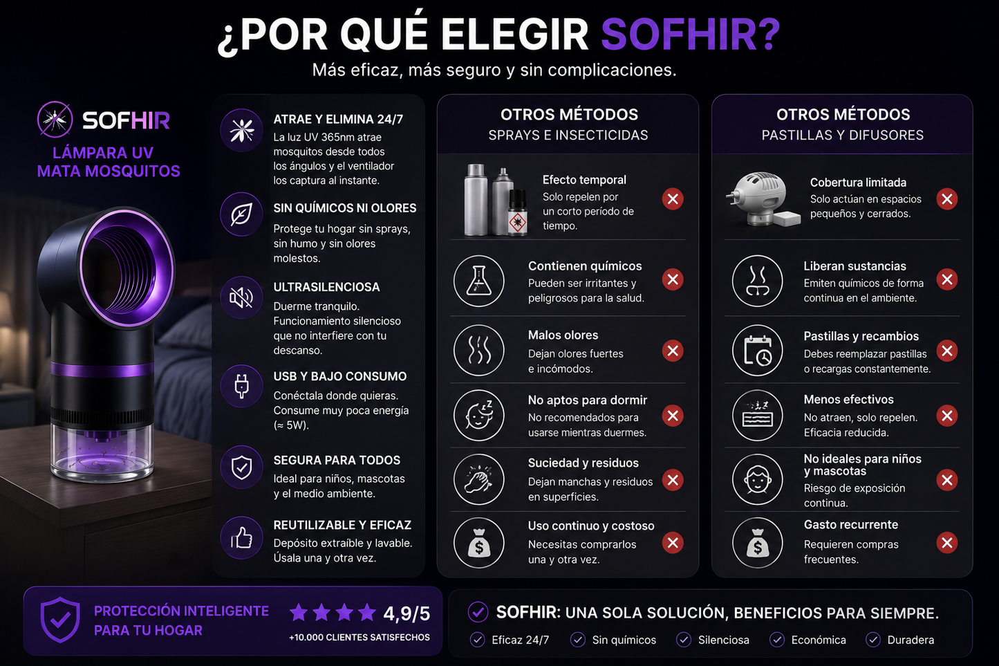 Lámpara Control de Mosquitos
