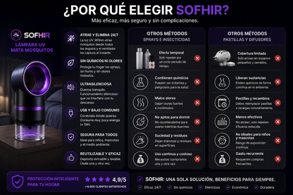 Lámpara Control de Mosquitos